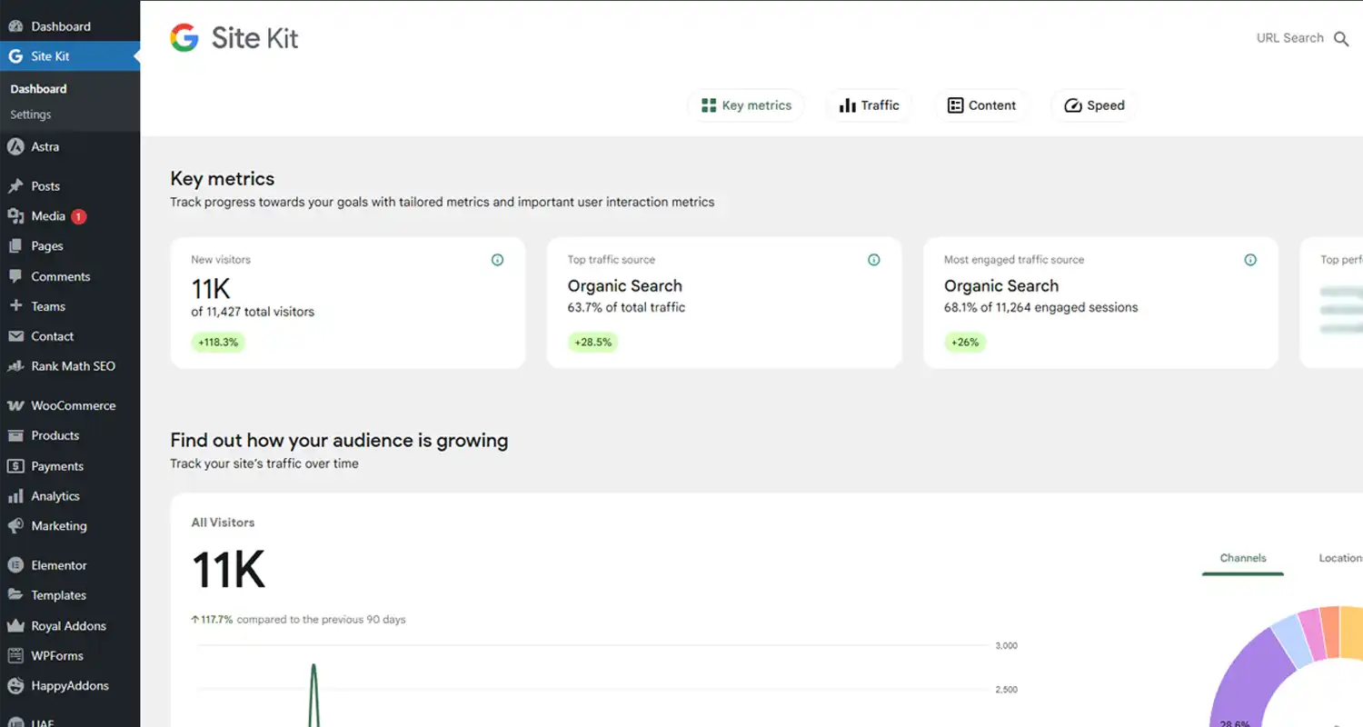 Full Stack SEO - Increased organic traffic by 250%
